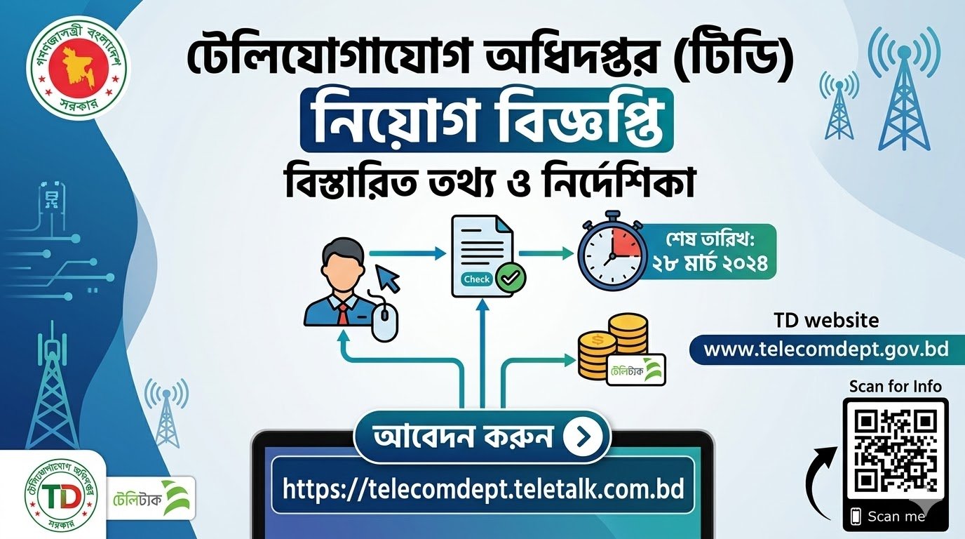 BTD Job Circular 2025